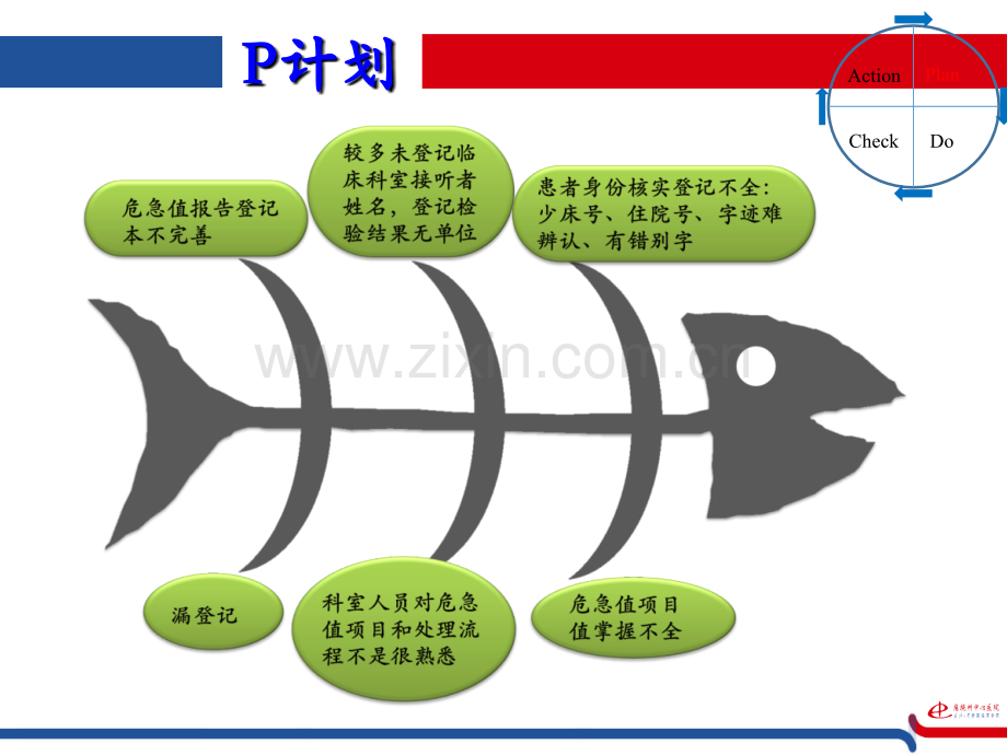 临床检验中心.ppt_第3页