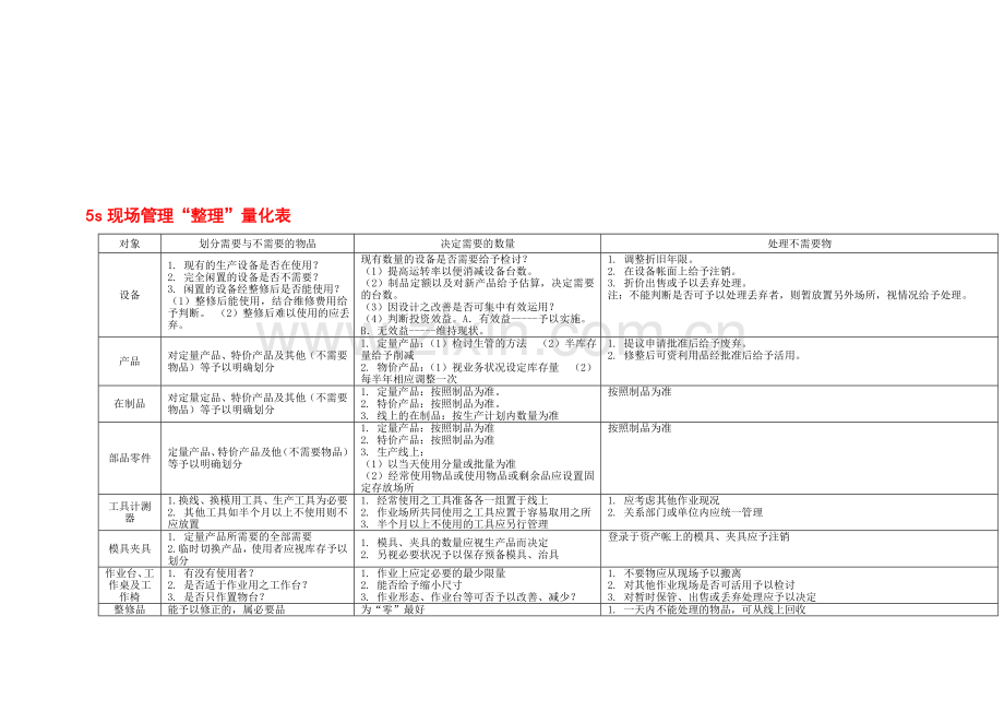 5S现场管理量化表格.doc_第1页