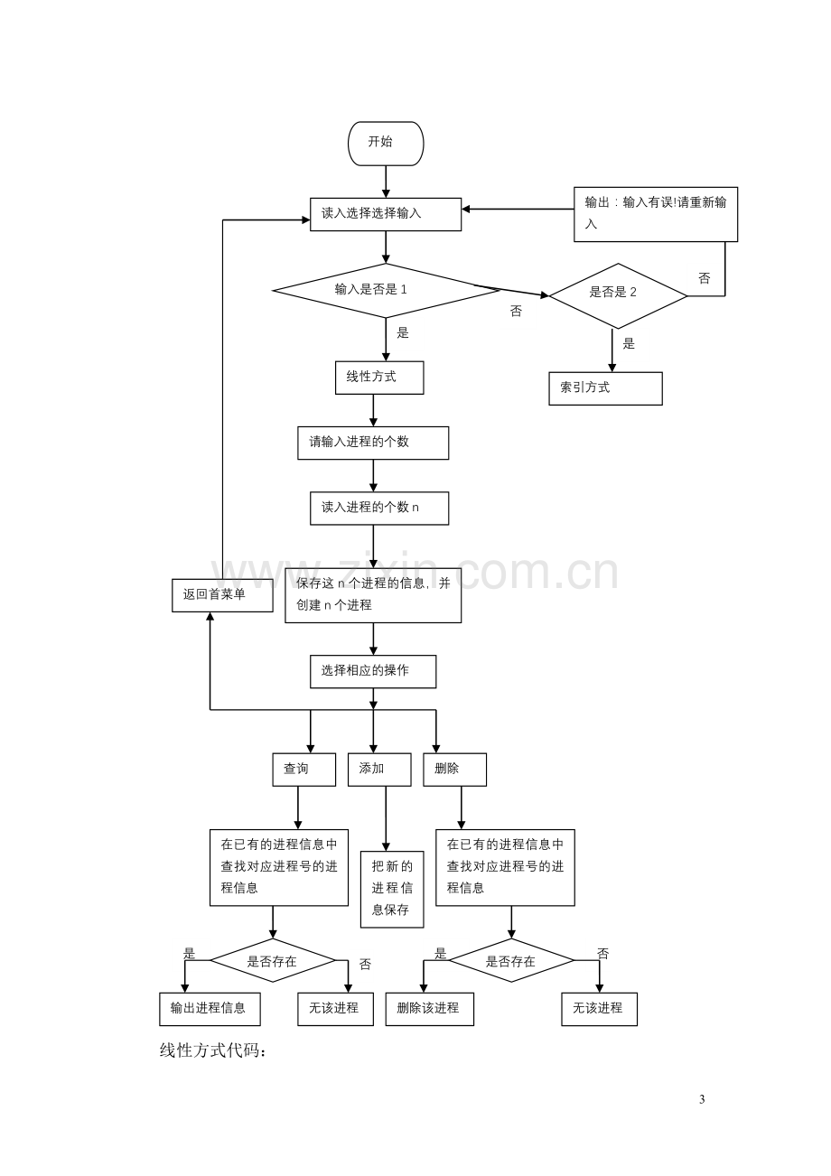 操作系统pcb的组织与维护实验.doc_第3页