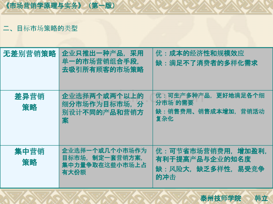 第四讲市场细分与目标市场第二单元目标市场策略及市场定位.ppt_第3页