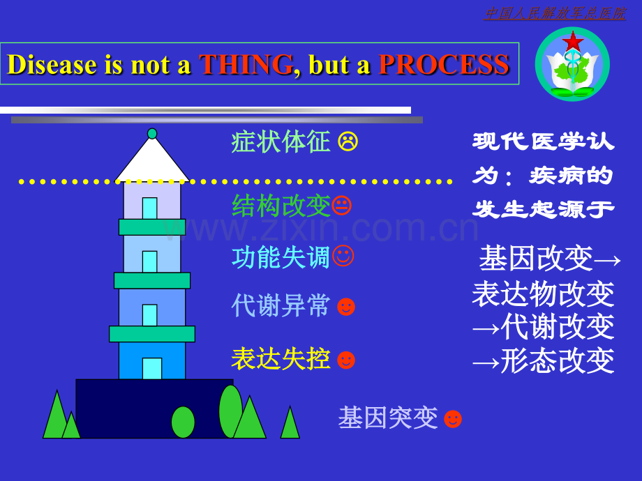 现代影像学诊断.ppt_第3页