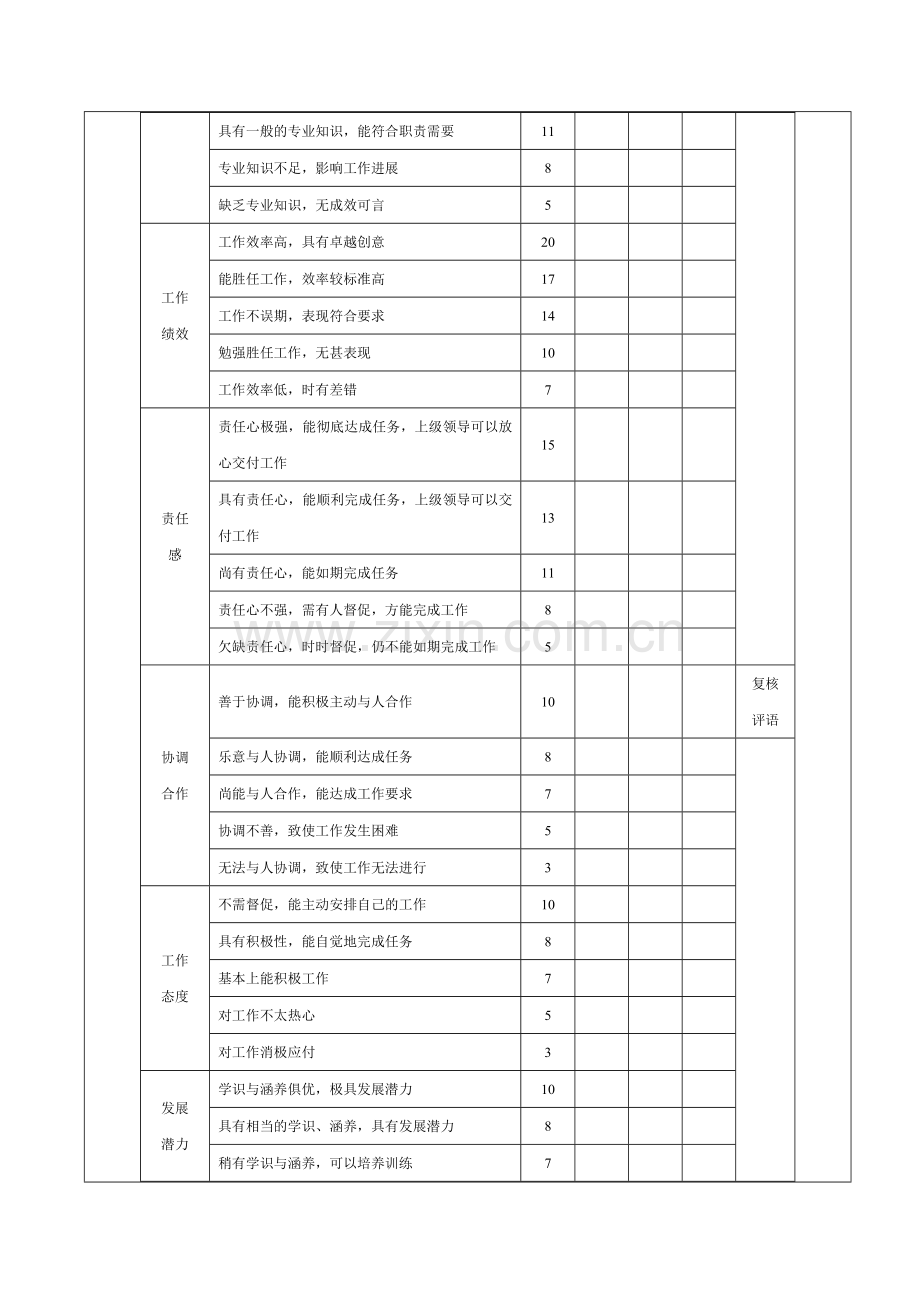 市场人员绩效考核方案-范本.doc_第2页