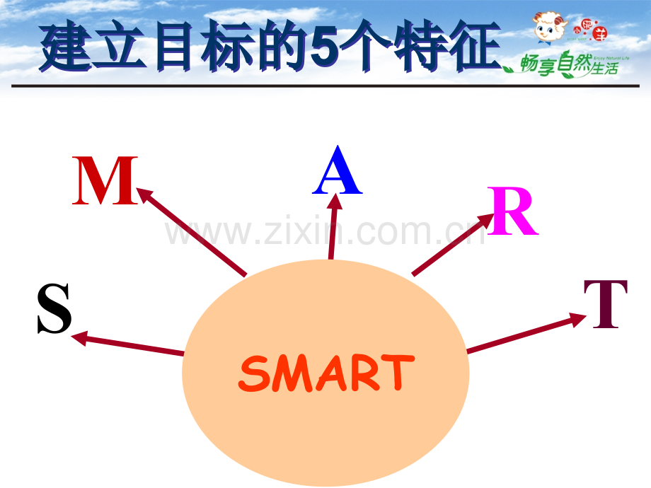 9目标管理及如何制定行动计划.ppt_第3页