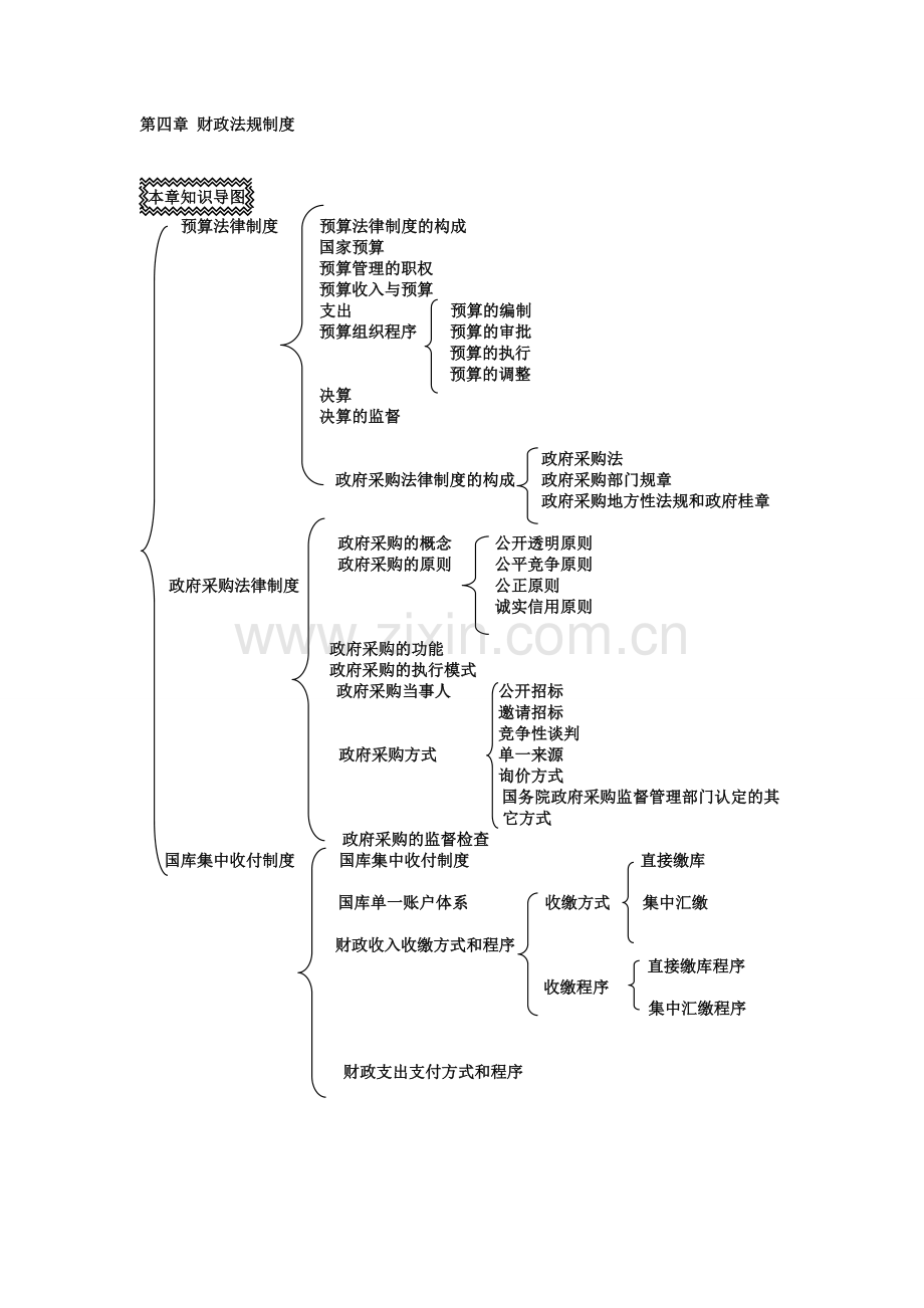 会计从业财经法规第四章-财政法规制度.doc_第1页