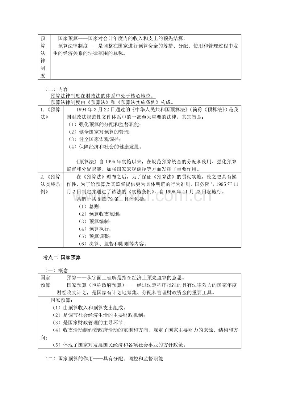 会计从业财经法规第四章-财政法规制度.doc_第3页