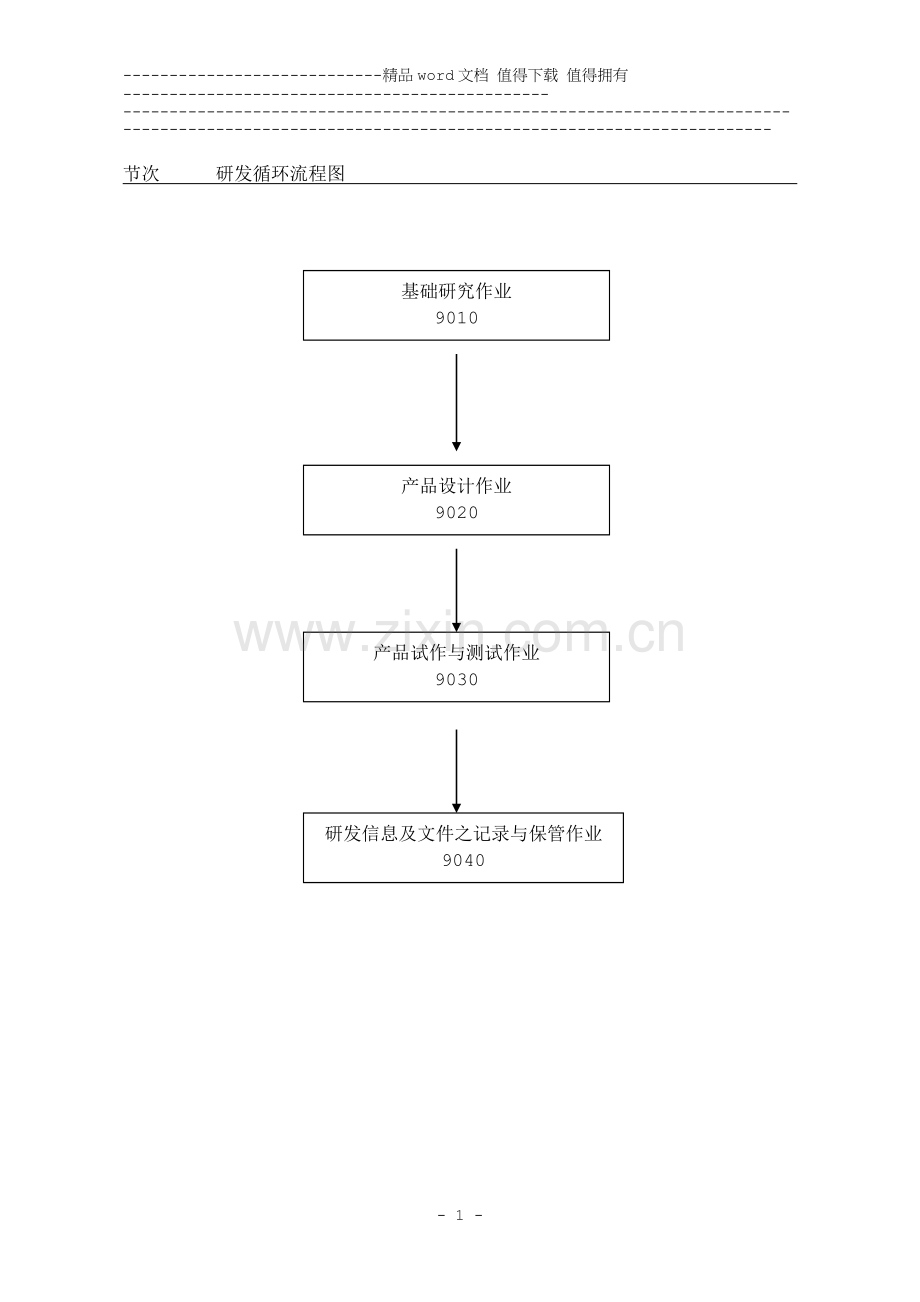 内部控制制度-研发循环.doc_第1页