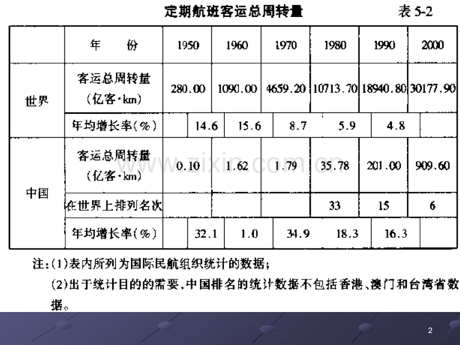 航空环保.ppt_第2页