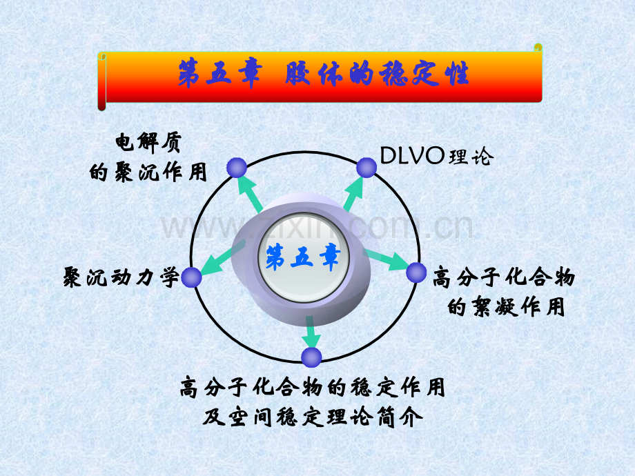 第5章胶体的稳定性.ppt_第1页