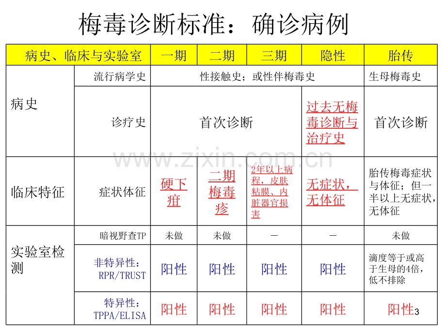 病例报告规范.ppt_第3页