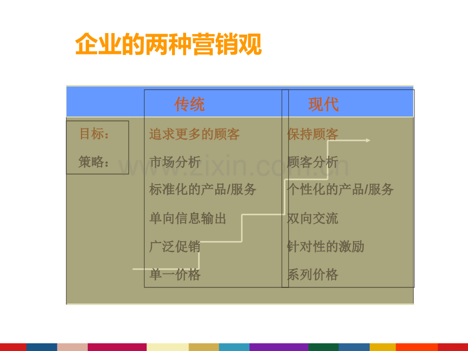 大学电子商务课程教案.ppt_第3页