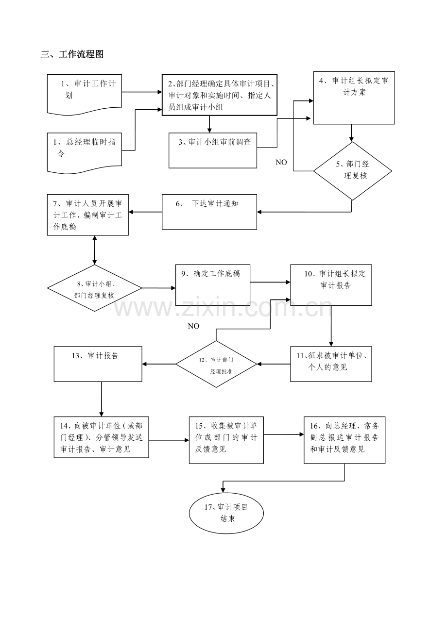 公司内审部门工作职责及流程图1.doc_第3页