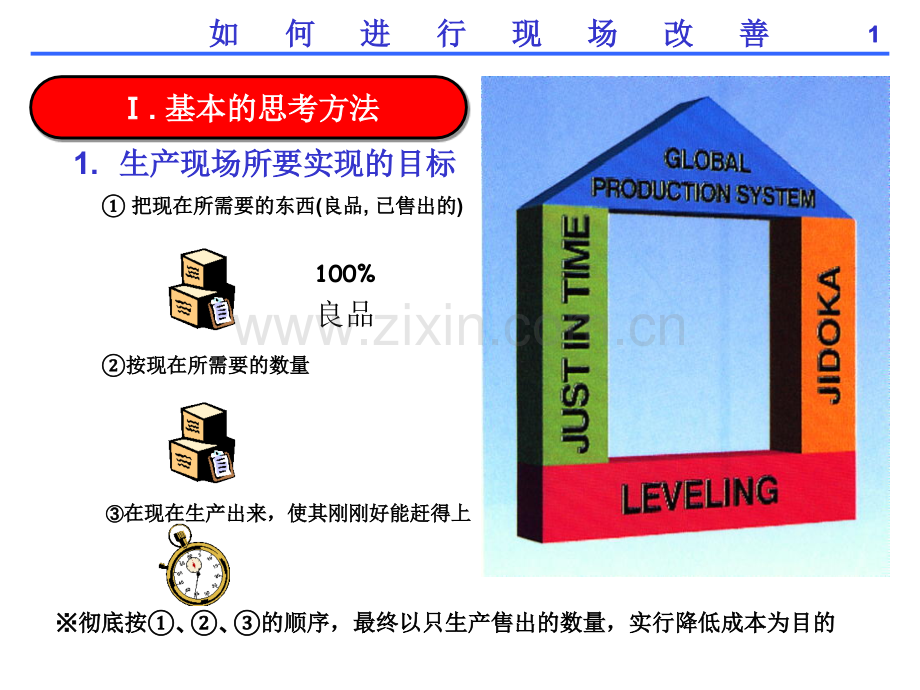 车间管理与现场改善方法.ppt_第2页