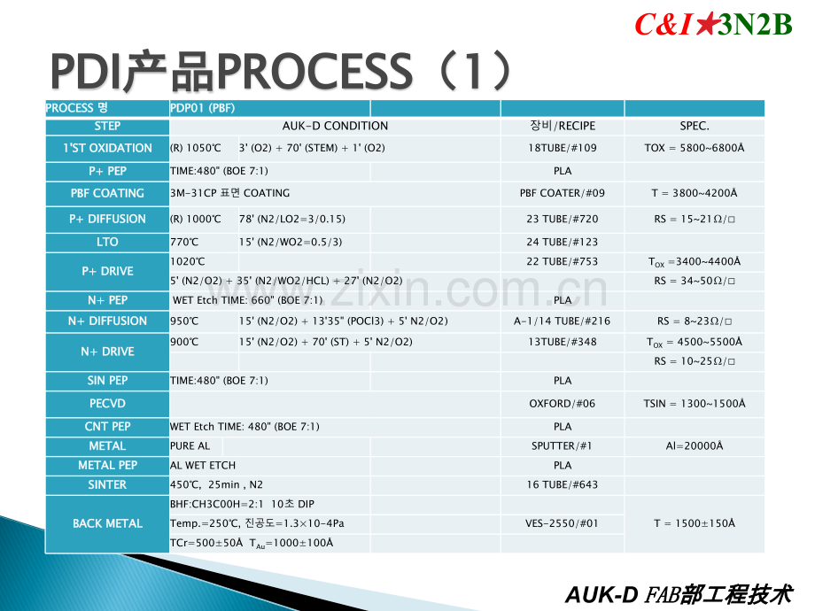 光敏二极管芯片制作流程.ppt_第3页