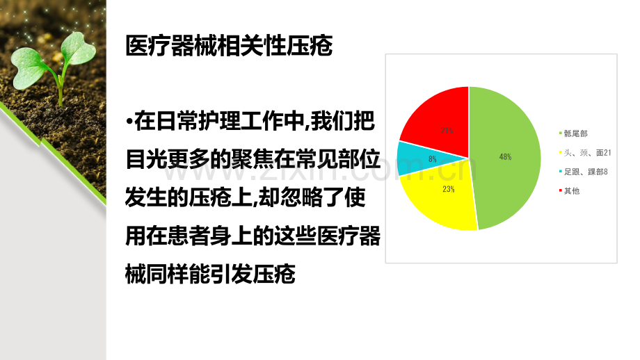 器械性压疮的预防和护理.pptx_第2页