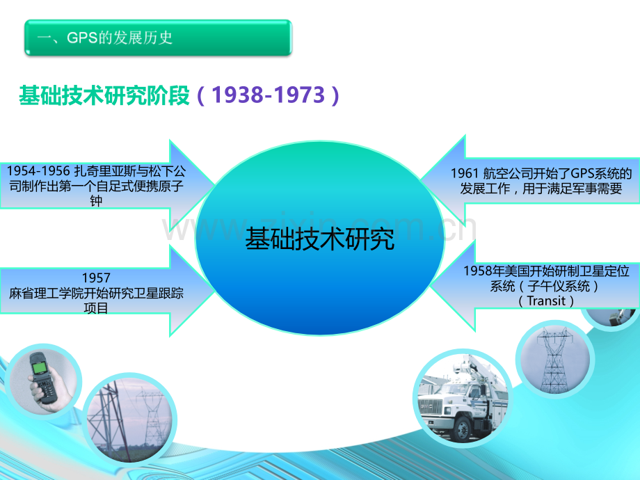 航空航天技术——GPS全球卫星定位系统.ppt_第3页