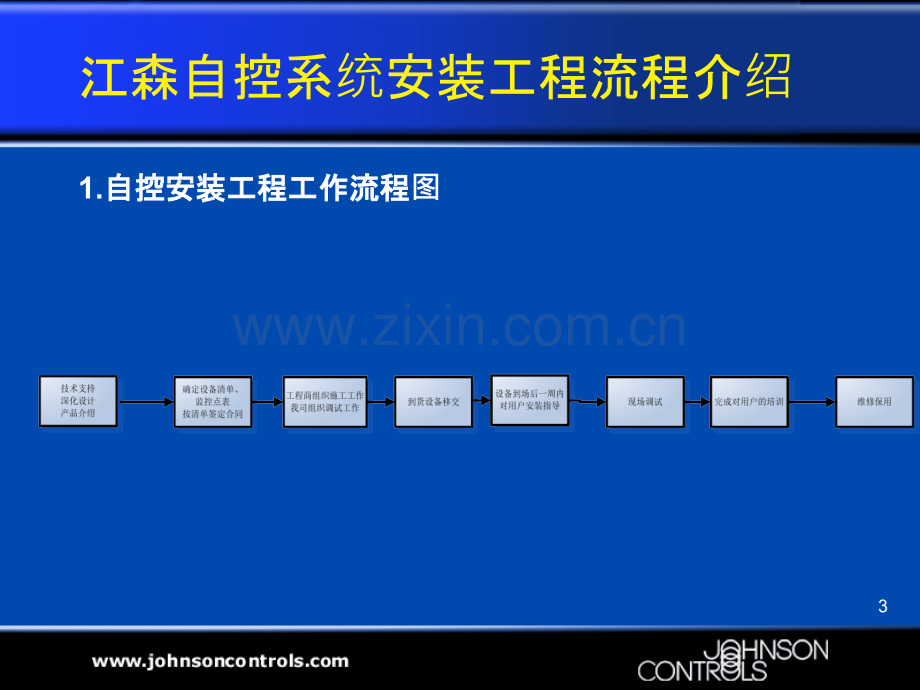 江森自控安装工程流程介绍.ppt_第3页