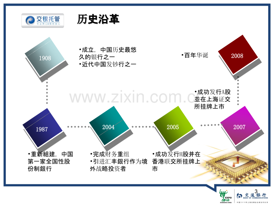 交通银行私募股权基金托管介绍.ppt_第3页