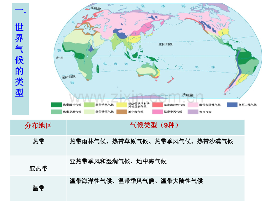 七年级地理上册第三章第四节《世界的气候》.ppt_第2页