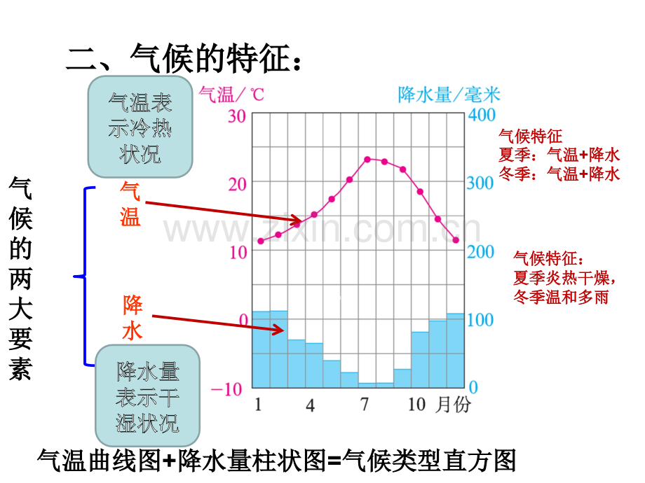 七年级地理上册第三章第四节《世界的气候》.ppt_第3页