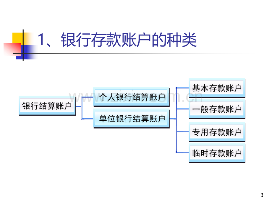 第2章货币资金银行存款.ppt_第3页