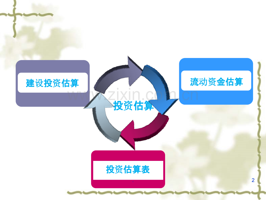 第三章投资估算.ppt_第2页