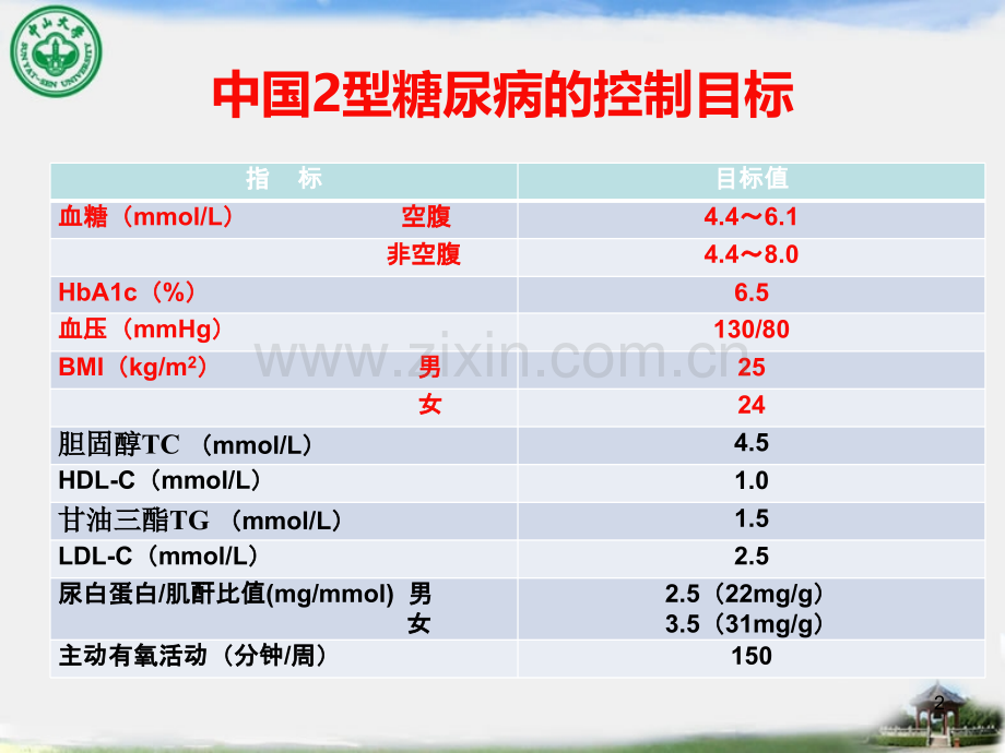 如何保护我们的双足.ppt_第2页