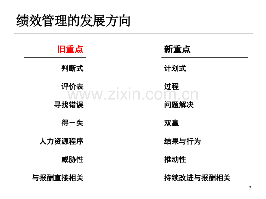 如何有效实施绩效管理.ppt_第2页