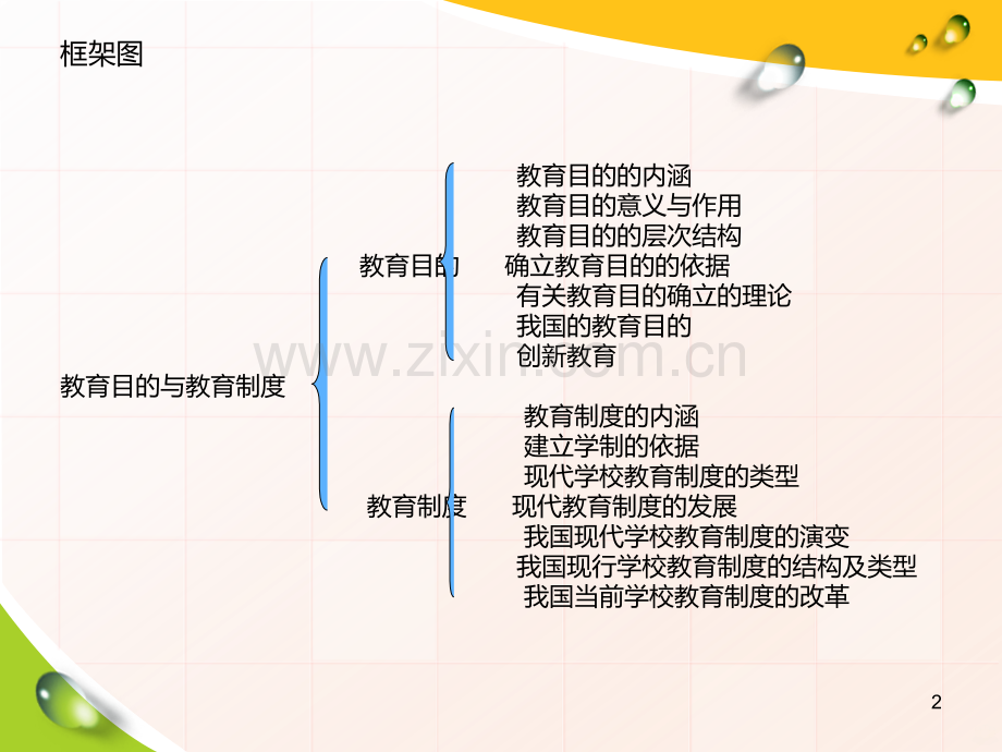 教育目的与教育制度.ppt_第2页