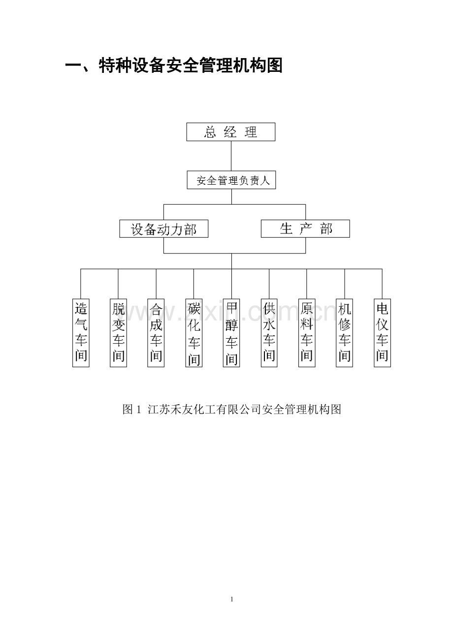 特种设备管理制度手册.doc_第1页