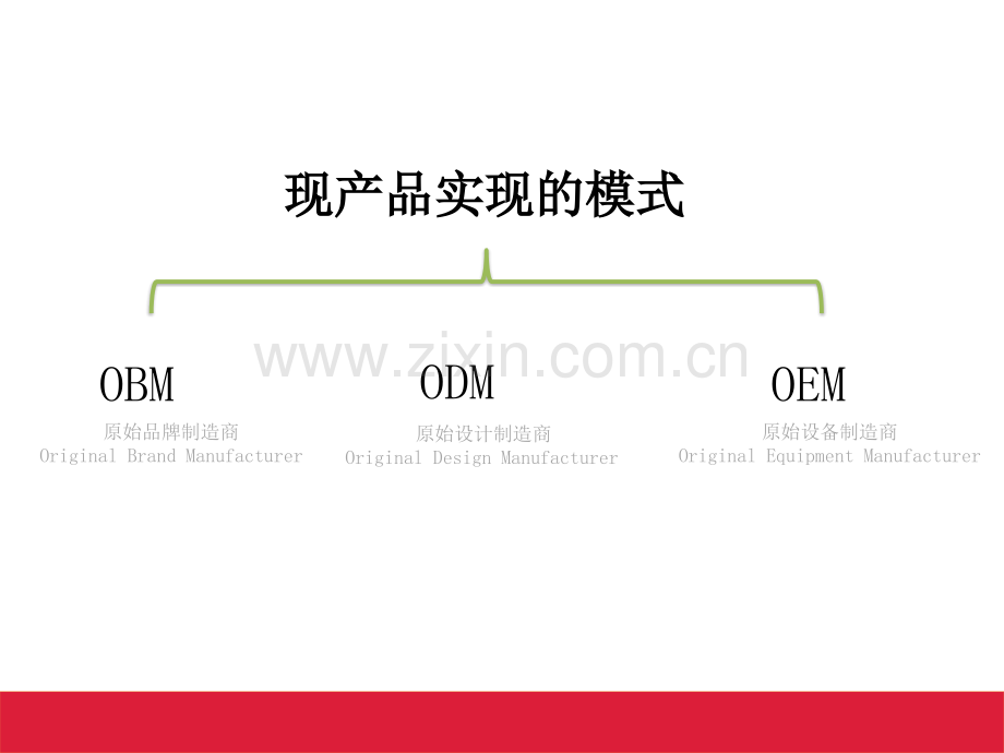 家电产品开发流程.pptx_第2页