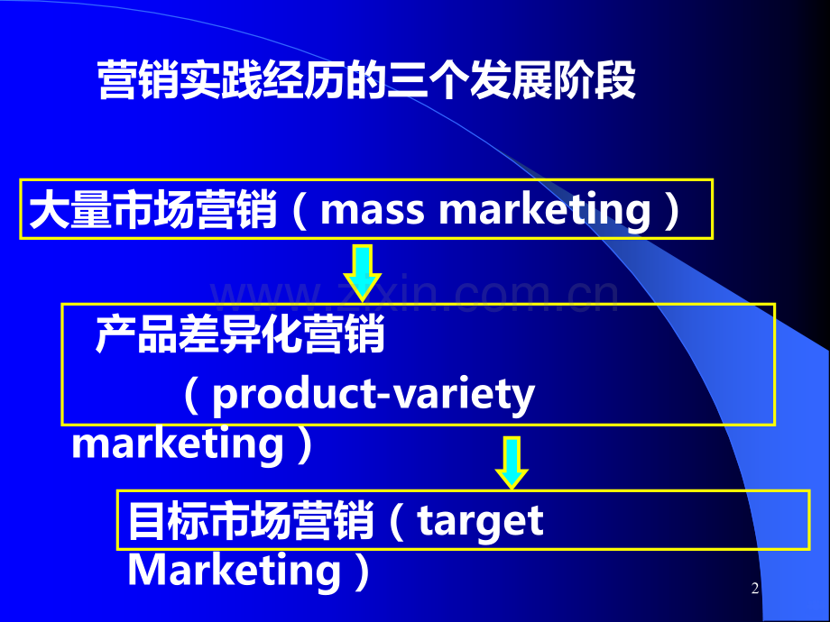 第章目标市场战略.ppt_第2页