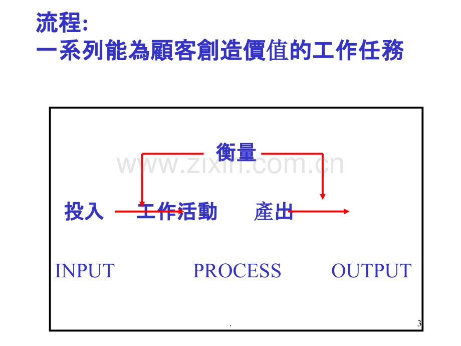 企业流程改造.ppt_第3页