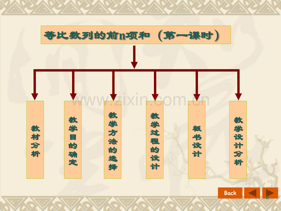 等比数列的前n项和.ppt_第2页