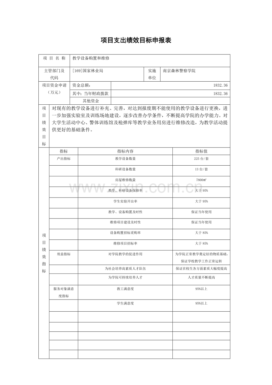 教学设备购置和维修项目支出绩效目标申报表1.doc_第1页