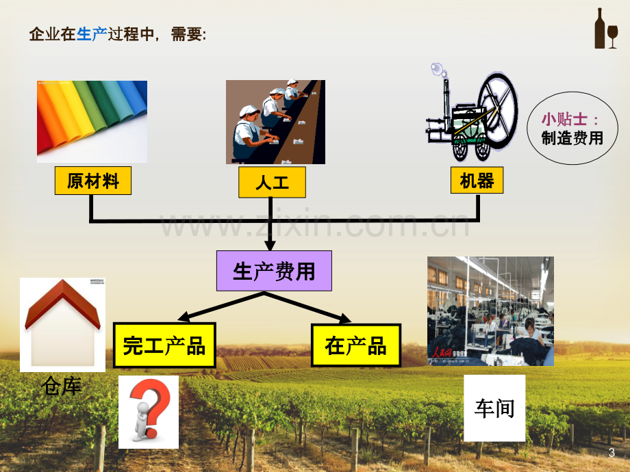 成本会计学第四章.ppt_第3页