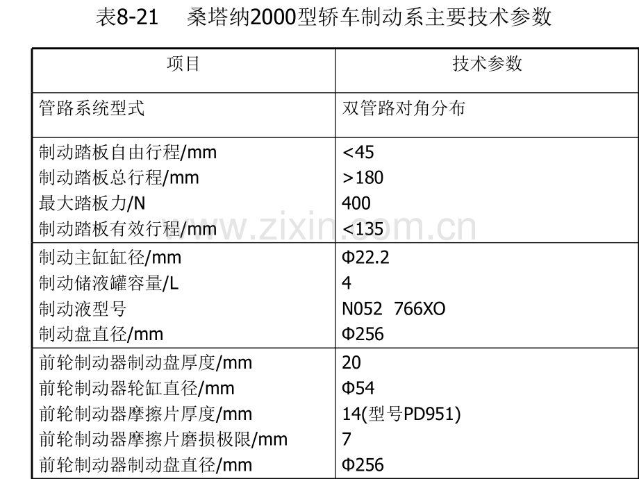 底盘制动ABS2课件.ppt_第2页