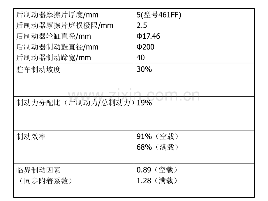 底盘制动ABS2课件.ppt_第3页