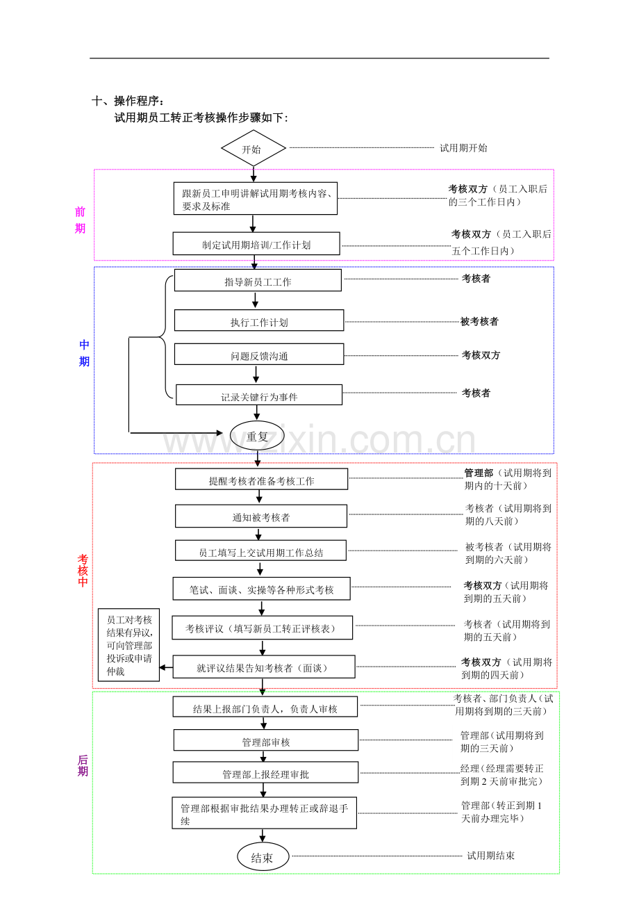 试用期员工考核指引.doc_第3页