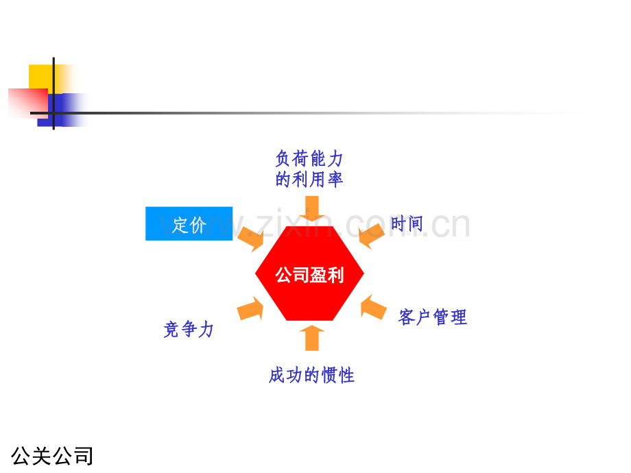 广告公司经营与管理之广告公司的盈利条件之广告公司的定价策略.ppt_第2页