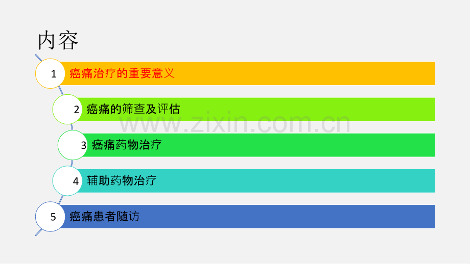 癌痛规范化治疗课件.pptx_第2页