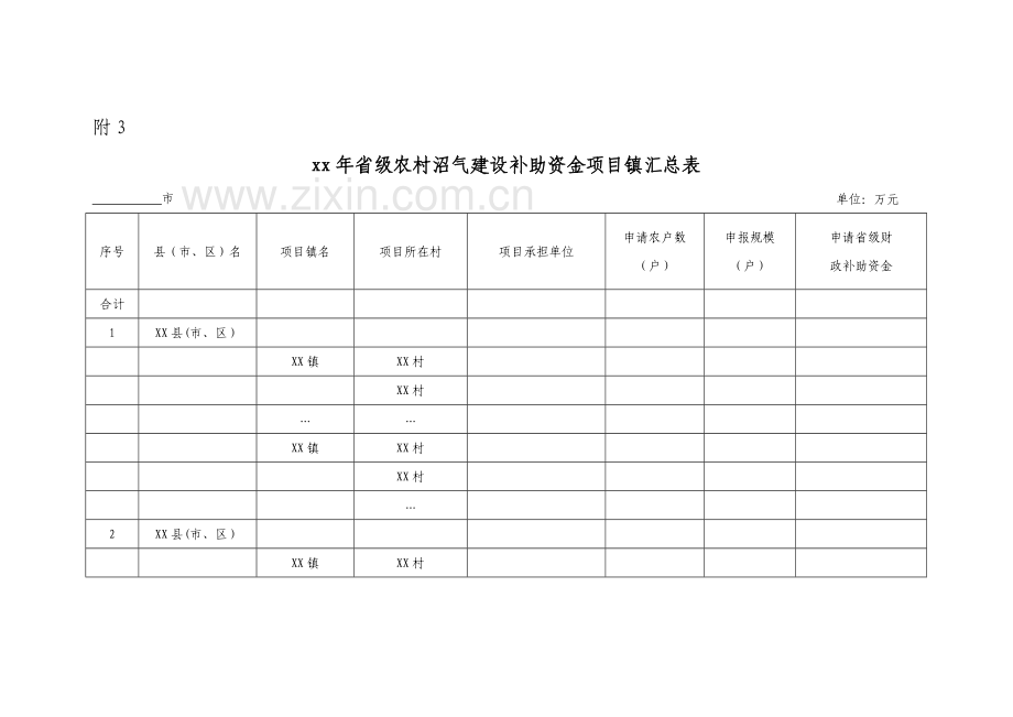 省级农村户用沼气建设项目可行性研究报告编制提纲.doc_第3页