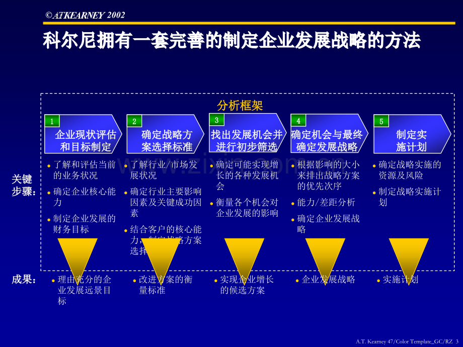 战略并购采购精益管理等培训.ppt_第3页