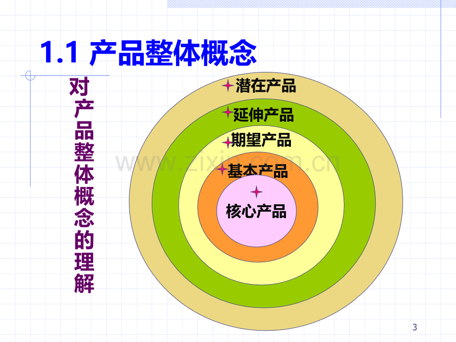 第四章选择产品组合.ppt_第3页