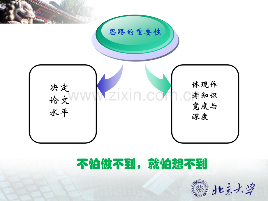 医学科研数据挖掘方法--数据分析思路的构建与实例--4-5概要.ppt_第2页