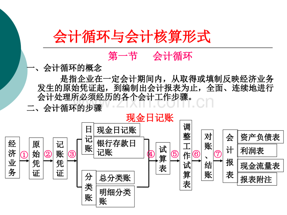 会计循环与会计核算形式.ppt_第1页