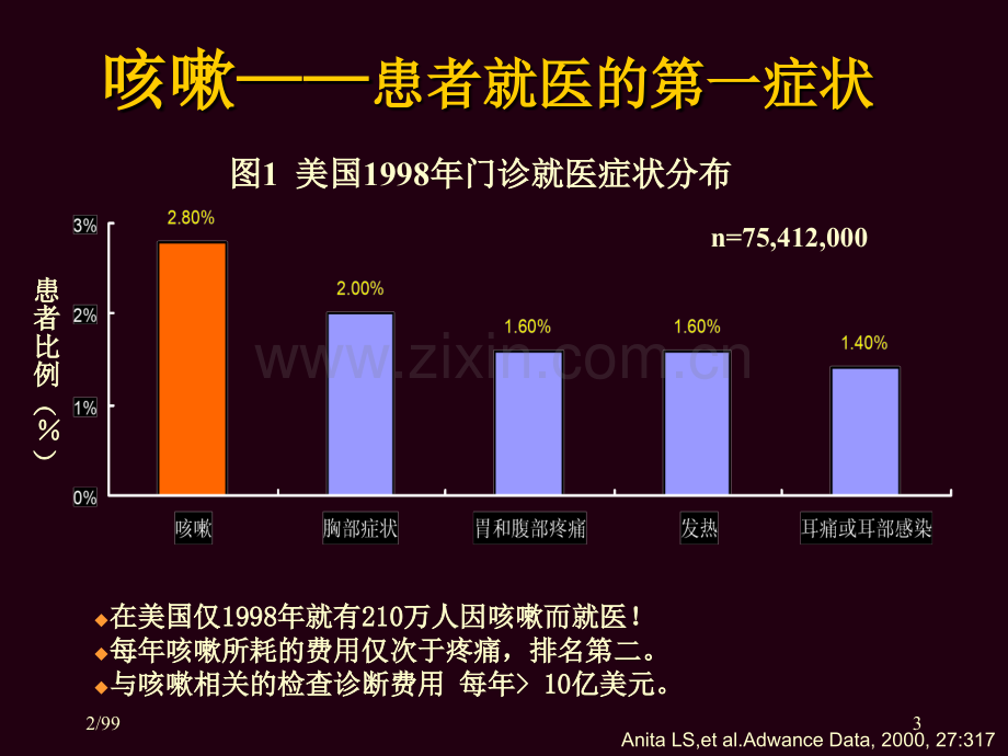 慢性咳嗽的诊断和治疗进展.ppt_第3页