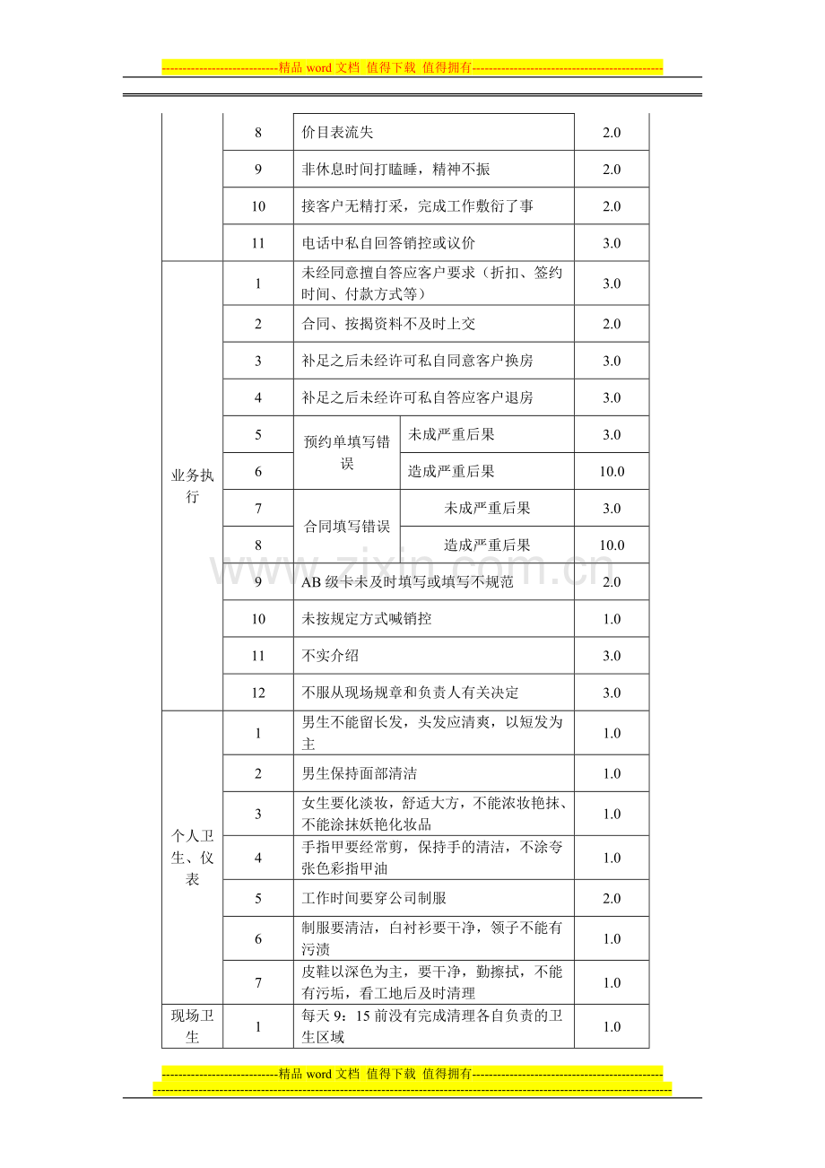 案场处罚黄点制度.doc_第2页