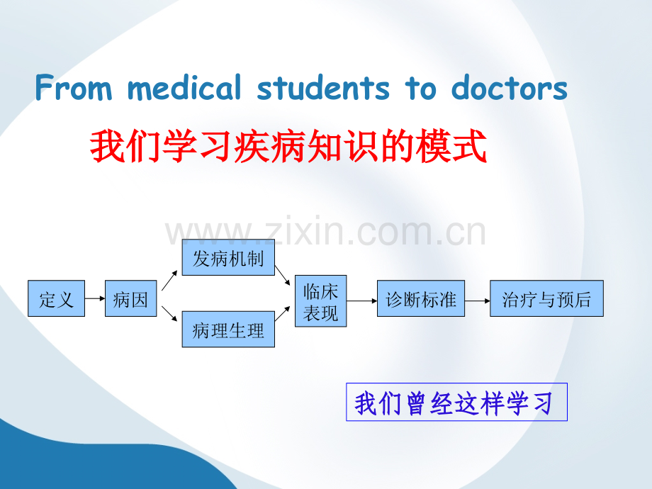 浅谈临床思维的运用-庞虎波.ppt_第2页