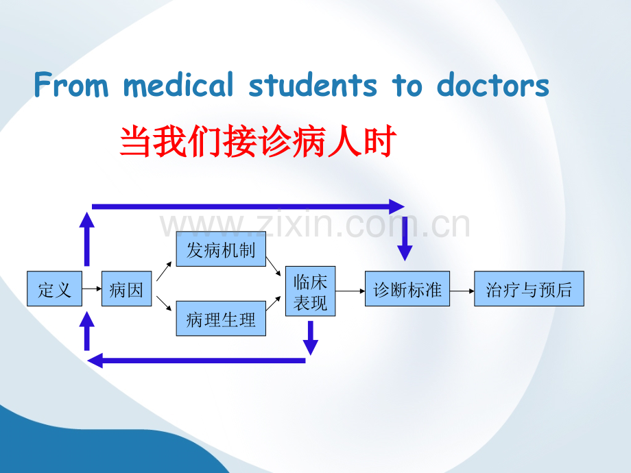 浅谈临床思维的运用-庞虎波.ppt_第3页