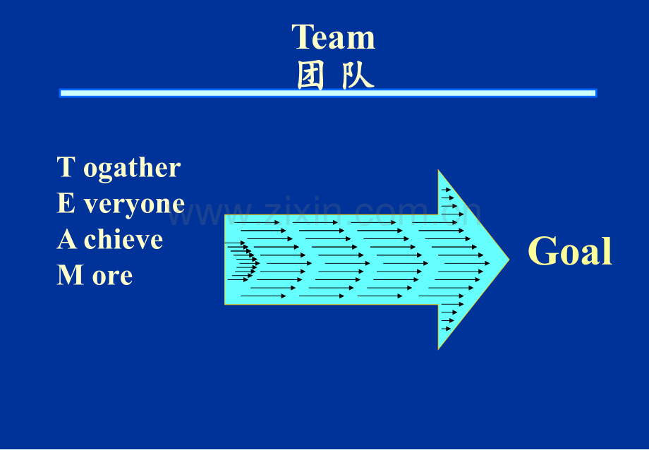 解决团队问题及团队沟通技巧.ppt_第2页